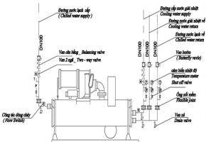 Những Lưu Ý Khi Lắp Đặt Và Vận Hành Water Chiller